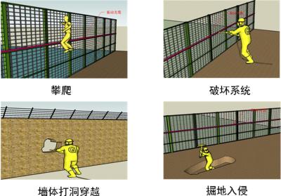 磐石市周界防范报警系统四号