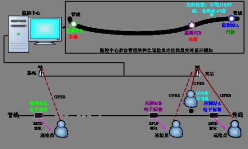 磐石市巡更系统八号