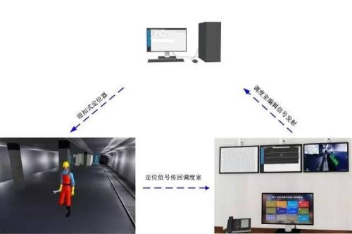 磐石市人员定位系统三号