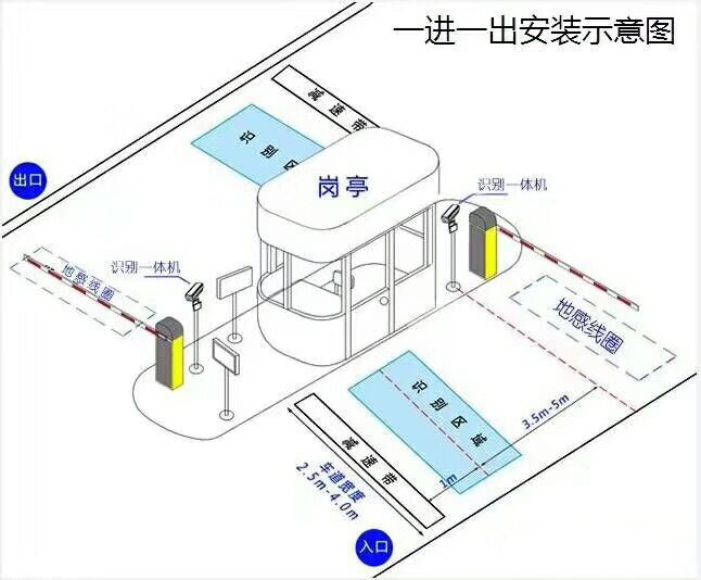 磐石市标准车牌识别系统安装图