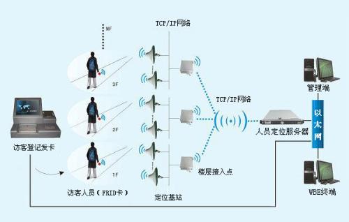 磐石市人员定位系统一号