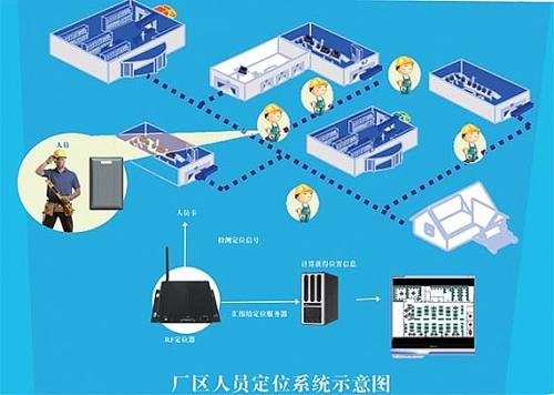 磐石市人员定位系统四号