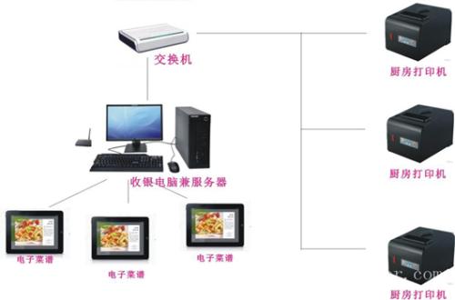 磐石市收银系统六号