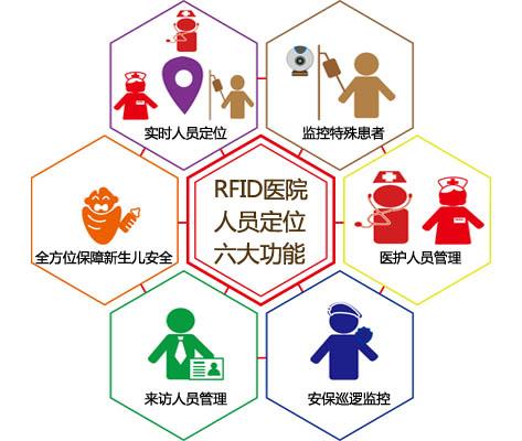 磐石市人员定位系统六号