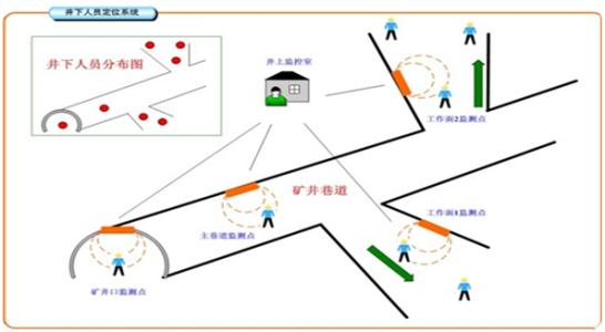 磐石市人员定位系统七号