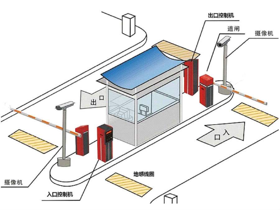 磐石市标准双通道刷卡停车系统安装示意